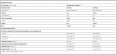 Performance Iso-Lyte ESD / 30g