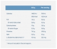 Micellar Casein