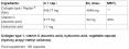 Fish Collagen Type 1 with Vitamin C and Hyaluronic Acid / 180 Caps